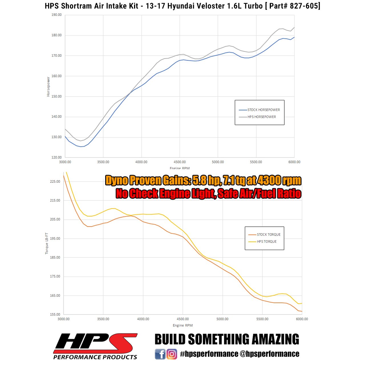 HPS Shortram Air Intake Kit 2013-2017 Hyundai Veloster 1.6L Turbo, Black