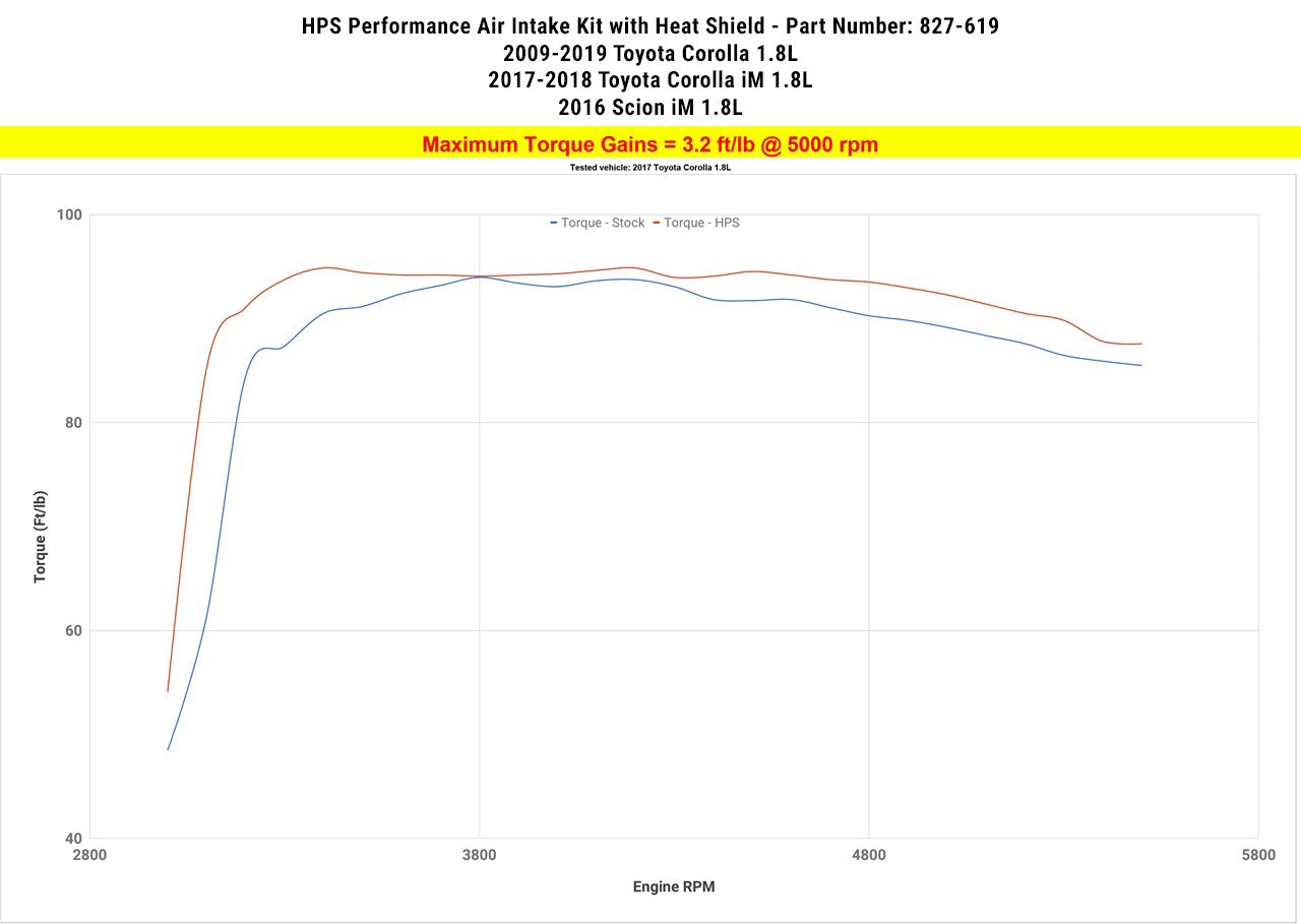 HPS Performance Shortram Air Intake Kit 2009-2019 Toyota Corolla 1.8L, Includes Heat Shield, Blue