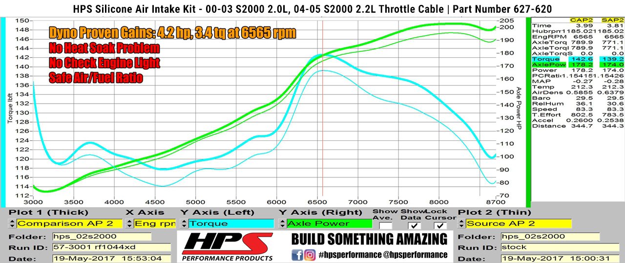 HPS Performance Shortram Air Intake Kit 2004-2005 Honda S2000 AP2 2.2L Throttle Cable, Black