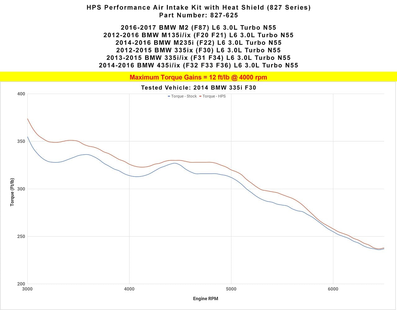 HPS Shortram Air Intake Kit 2014-2016 BMW 435i 435ix F32 F33 F36 3.0L Turbo N55, Includes Heat Shield, Polish