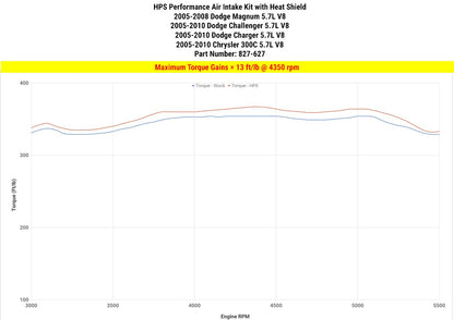 HPS Shortram Air Intake Kit 2006-2010 Dodge Charger 5.7L V8, Includes Heat Shield, Blue