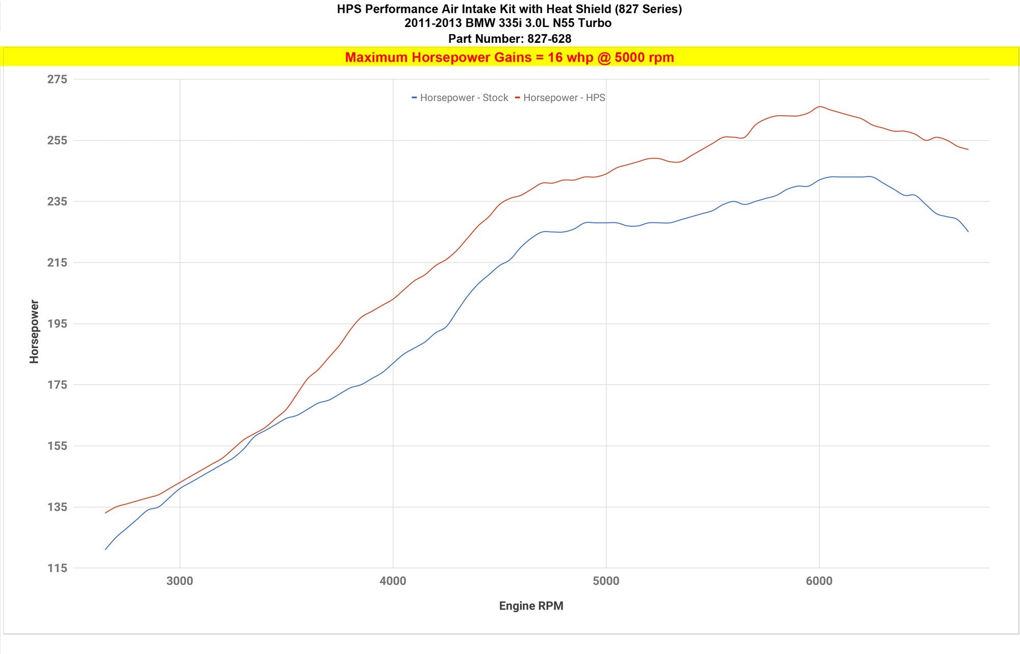 HPS Cold Air Intake Kit 2011-2013 BMW 335i 3.0L Turbo N55, Includes Heat Shield, 827-628