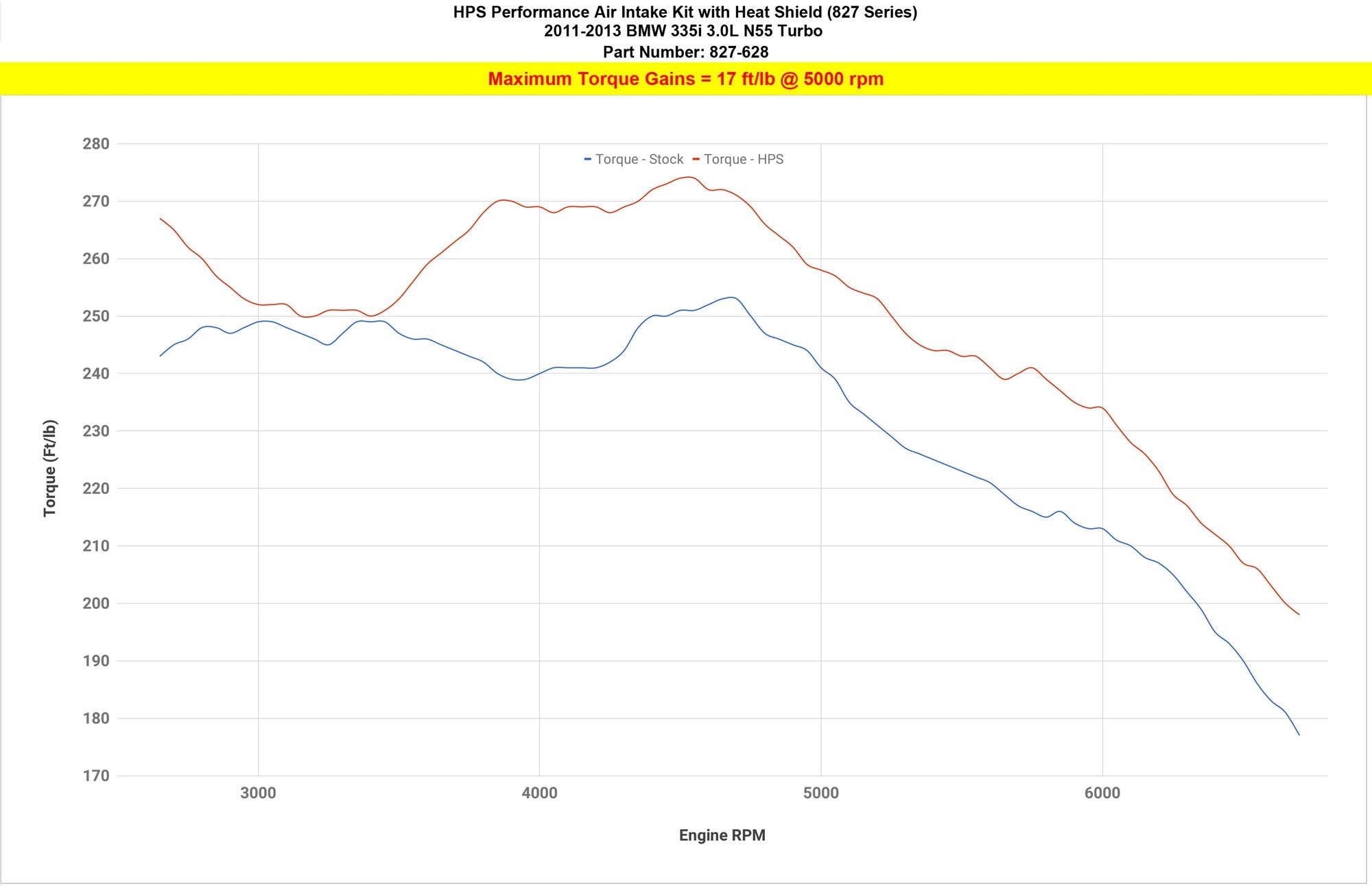 HPS Cold Air Intake Kit 2011-2013 BMW 335i 3.0L Turbo N55, Includes Heat Shield, 827-628