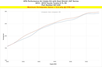 HPS Shortram Air Intake Kit 2012-2019 Toyota Tundra 5.7L V8, Includes Heat Shield, Polish