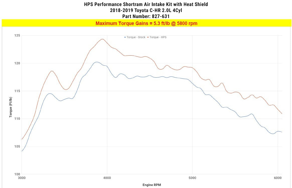 HPS Shortram Air Intake Kit 2018-2019 Toyota C-HR 2.0L, Includes Heat Shield, Polish