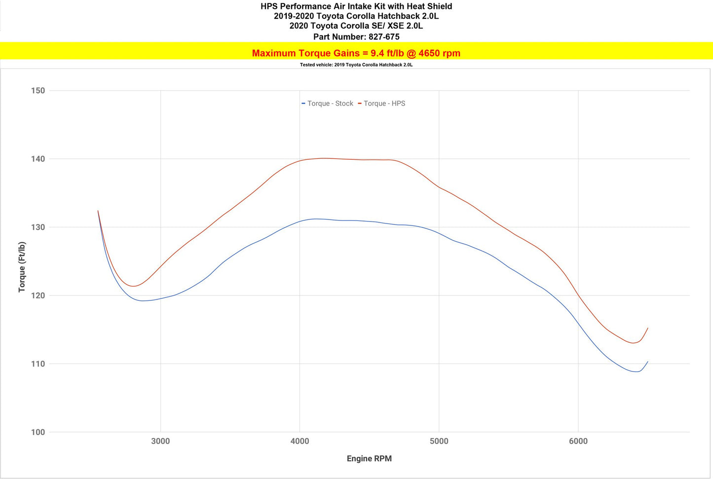HPS Shortram Air Intake Kit Toyota 2019-2020 Corolla Hatchback SE XSE 2.0L , Includes Heat Shield