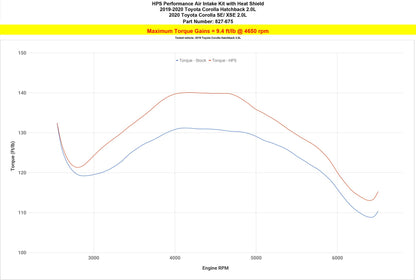 HPS Shortram Air Intake Kit Toyota 2019-2020 Corolla Hatchback SE XSE 2.0L , Includes Heat Shield