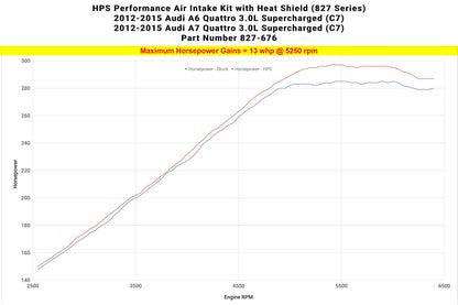 HPS Shortram Air Intake Kit 2012-2015 Audi A6 Quattro 3.0L Supercharged (C7), Includes Heat Shield