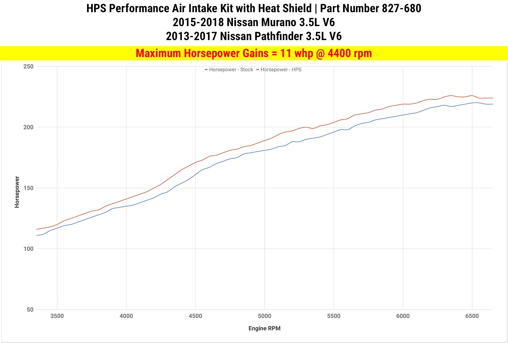 HPS Performance Shortram Air Intake Kit 2015-2018 Nissan Murano 3.5L V6, Includes Heat Shield, Blue