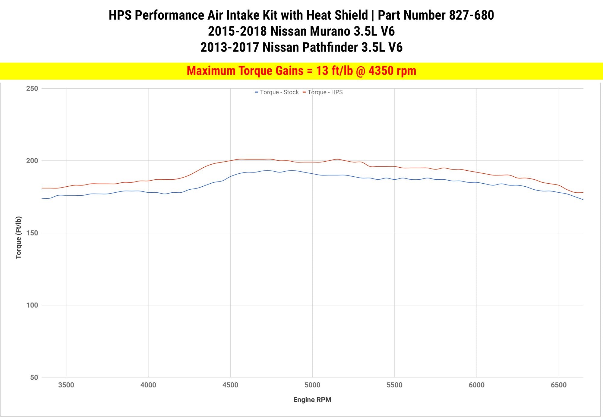 HPS Performance Shortram Air Intake Kit 2015-2018 Nissan Murano 3.5L V6, Includes Heat Shield, Blue