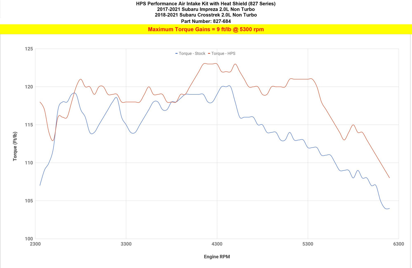 HPS Shortram Air Intake Kit with Heat Shield Subaru 2017-2024 Impreza 2.0L Non Turbo, 827-684