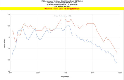HPS Shortram Air Intake Kit with Heat Shield Subaru 2017-2024 Impreza 2.0L Non Turbo, 827-684