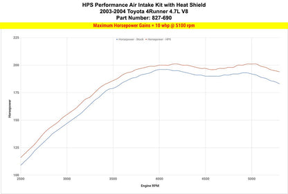 HPS Performance HPS Shortram Air Intake Kit Toyota 2003-2004 4Runner 4.7L V8, Includes Heat Shield, 827-690