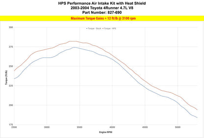 HPS Performance HPS Shortram Air Intake Kit Toyota 2003-2004 4Runner 4.7L V8, Includes Heat Shield, 827-690