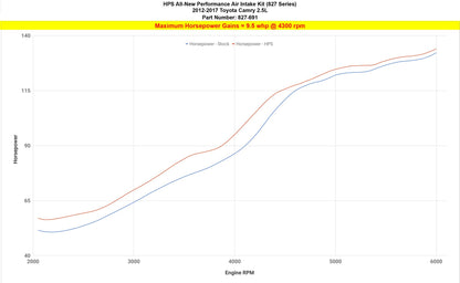 HPS Shortram Air Intake Kit Toyota 2012-2017 Camry 2.5L, Includes Heat Shield, 827-691
