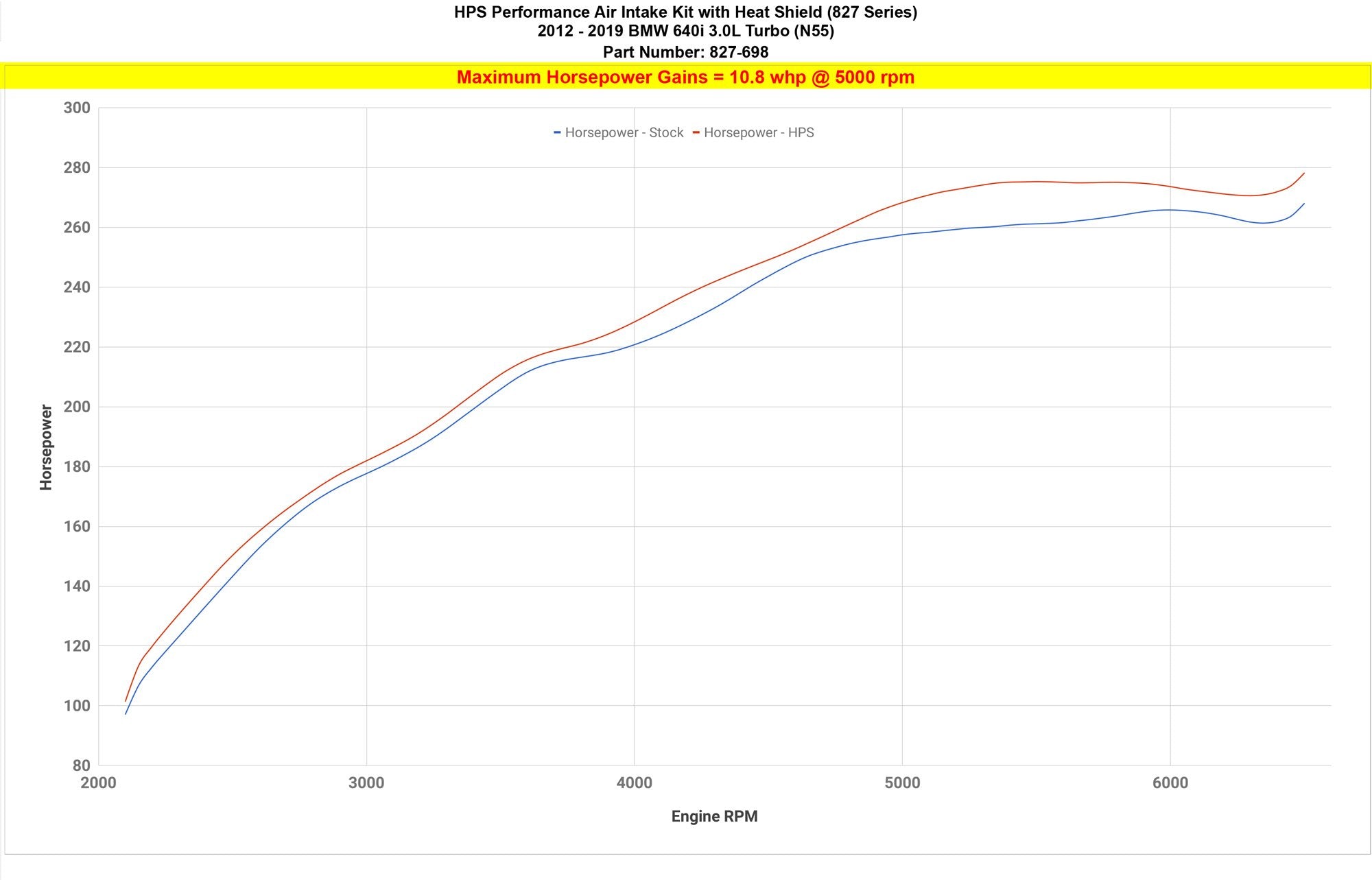 HPS Shortram Air Intake Kit with Heat Shield 2012-2019 BMW 640i 3.0L Turbo N55, 827-698