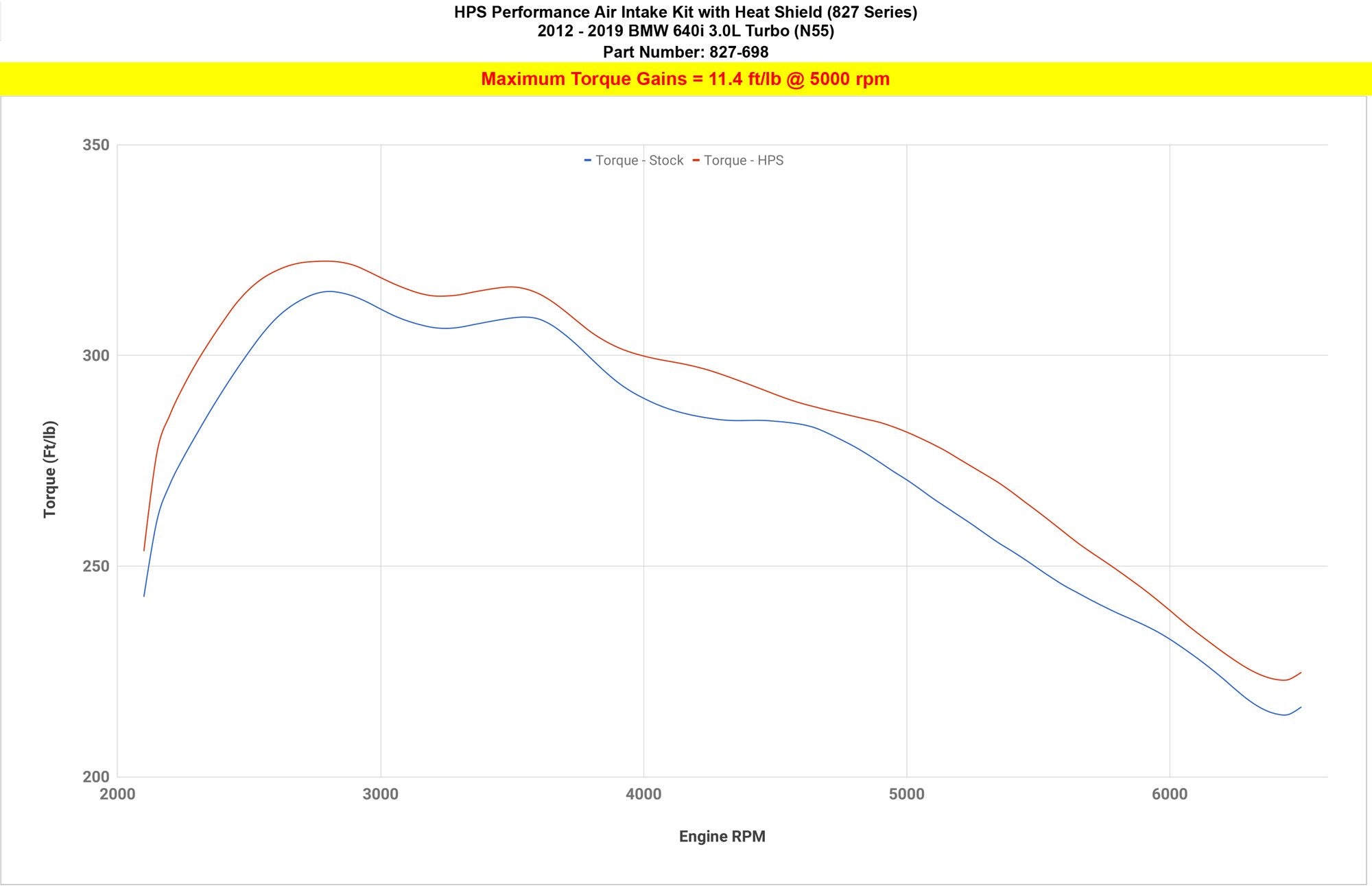 HPS Shortram Air Intake Kit with Heat Shield 2012-2019 BMW 640i 3.0L Turbo N55, 827-698