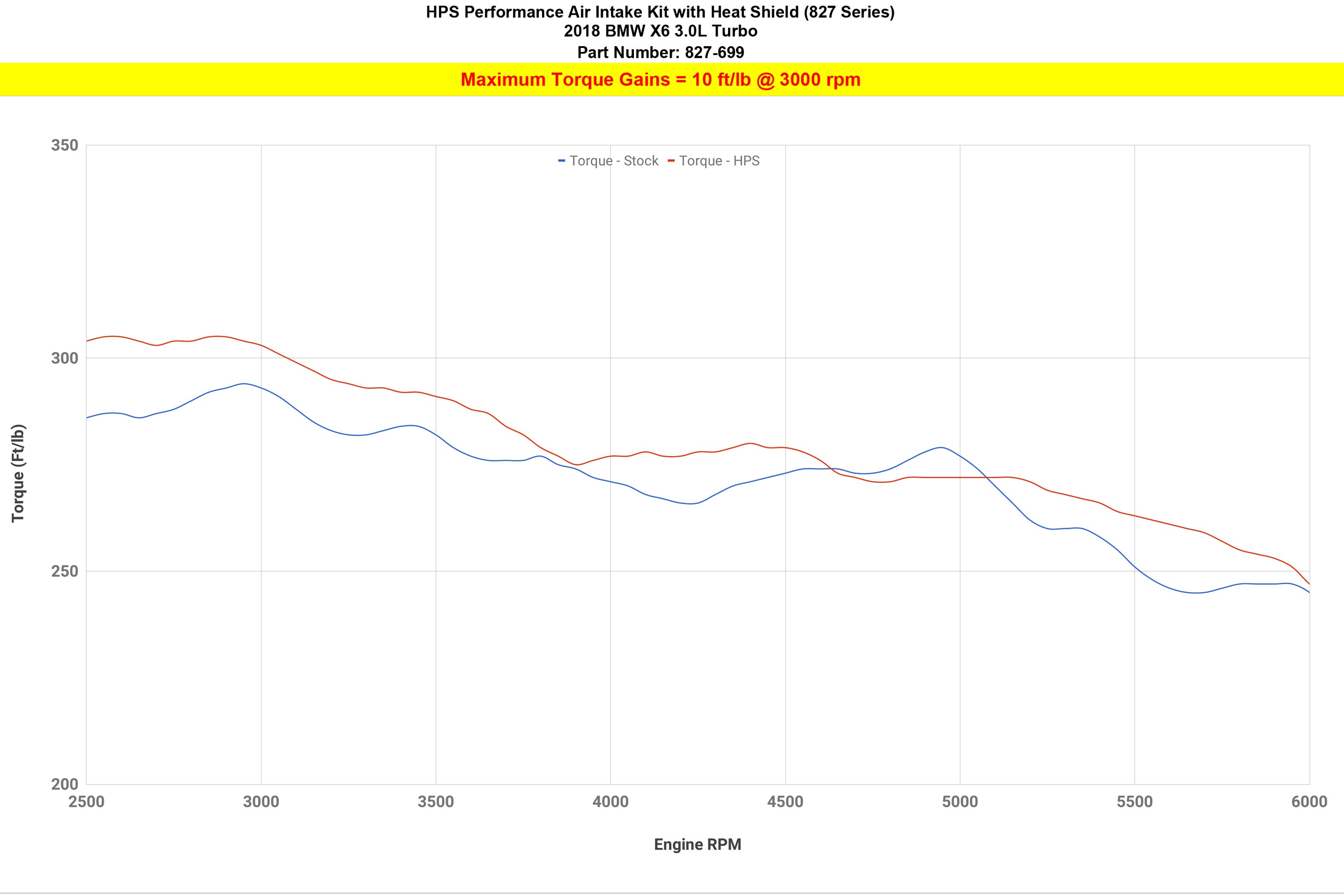 HPS Performance Products HPS Performance Air Intake Kit BMW 2015-2019 X6 3.0L Turbo N55 F16, 827-699