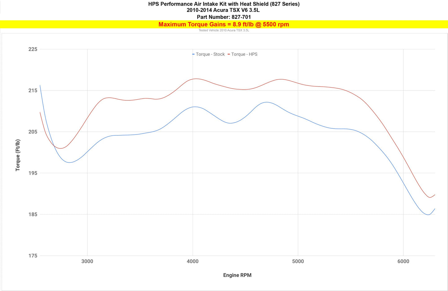 HPS Shortram Air Intake Kit 2010-2014 Acura TSX 3.5L V6, Includes Heat Shield, 827-701