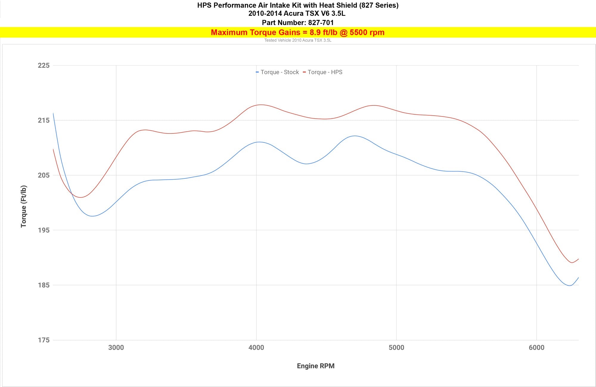 HPS Performance Products HPS Shortram Air Intake Kit 2010-2014 Acura TSX 3.5L V6, Includes Heat Shield, 827-701