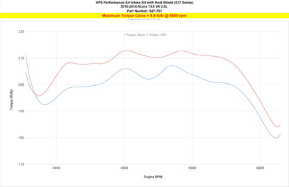 HPS Shortram Air Intake Kit 2010-2014 Acura TSX 3.5L V6, Includes Heat Shield, 827-701
