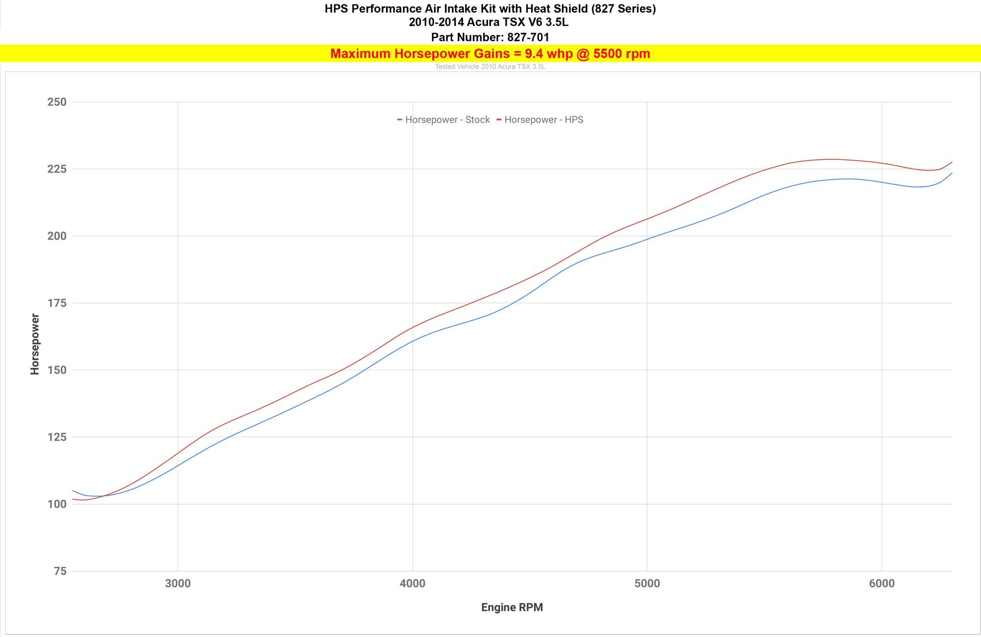 HPS Performance Products HPS Shortram Air Intake Kit 2010-2014 Acura TSX 3.5L V6, Includes Heat Shield, 827-701