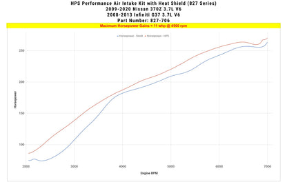 HPS Performance HPS Shortram Air Intake Kit Nissan 2009-2020 370Z 3.7L V6, Includes Heat Shield, 827-706