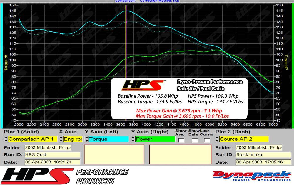 HPS Performance Cold Air Intake Kit 2000-2005 Mitsubishi Eclipse V6 3.0L, Converts to Shortram, Blue