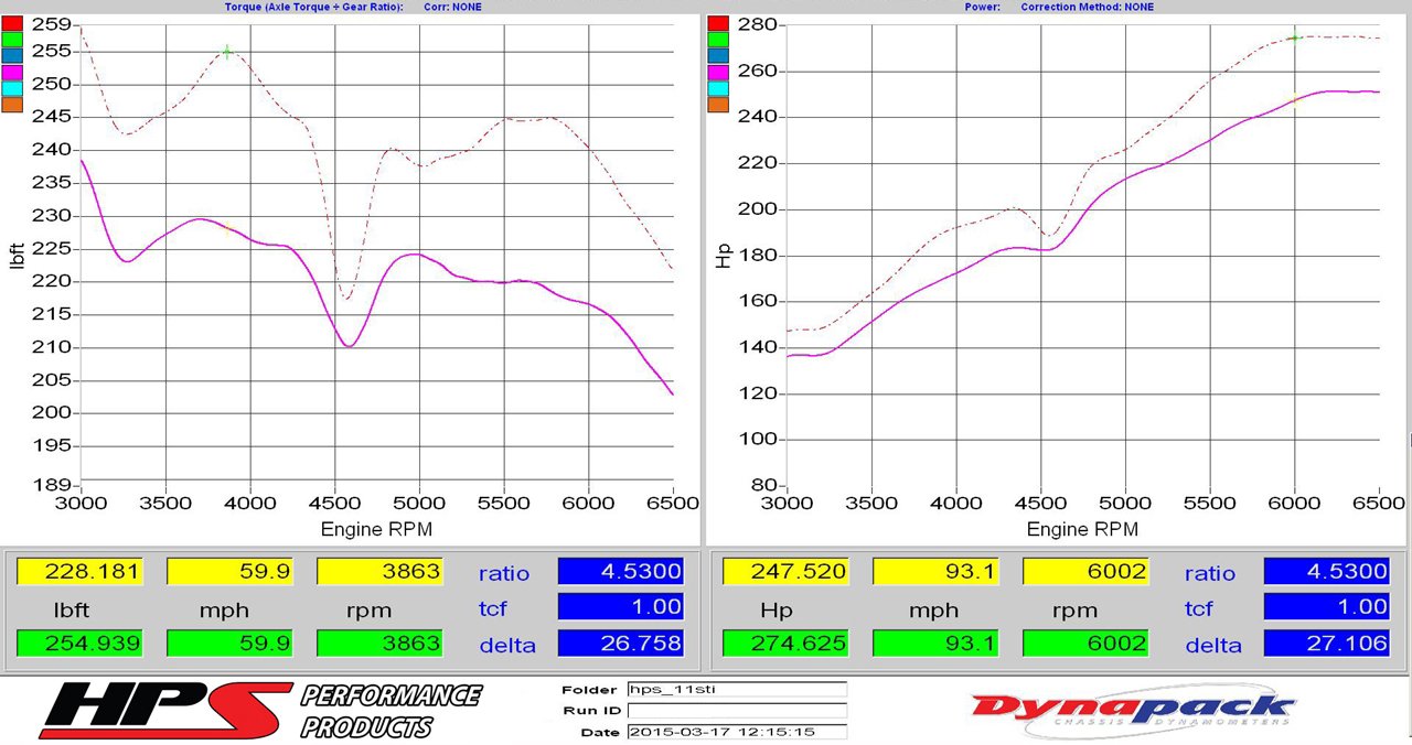 HPS Performance Cold Air Intake Kit 2008-2014 Subaru WRX STI 2.5L Turbo, Converts to Shortram, Blue