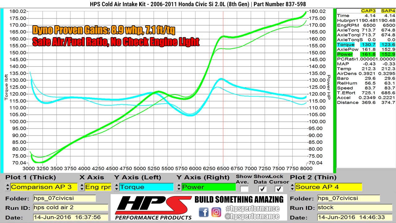 HPS Performance Cold Air Intake Kit 2006-2011 Honda Civic Si 2.0L, Blue