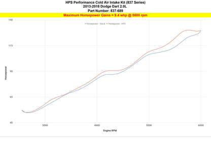 HPS Performance HPS Cold Air Intake Kit 2013-2016 Dodge Dart 2.0L Non Turbo, 837-689