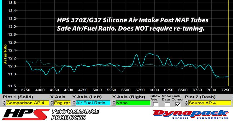 HPS Red Reinforced Silicone Post MAF Air Intake Hose Kit Infiniti 07-08 G35 Sedan 3.5L VQ35HR