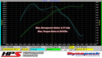 HPS Performance HPS Silicone Air Intake Kit Post MAF Hose Infiniti 2014-2015 Q60, 87-68426
