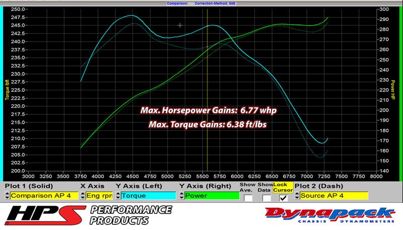 HPS Red Reinforced Silicone Post MAF Air Intake Hose Kit Nissan 07-08 350Z 3.5L VQ35HR