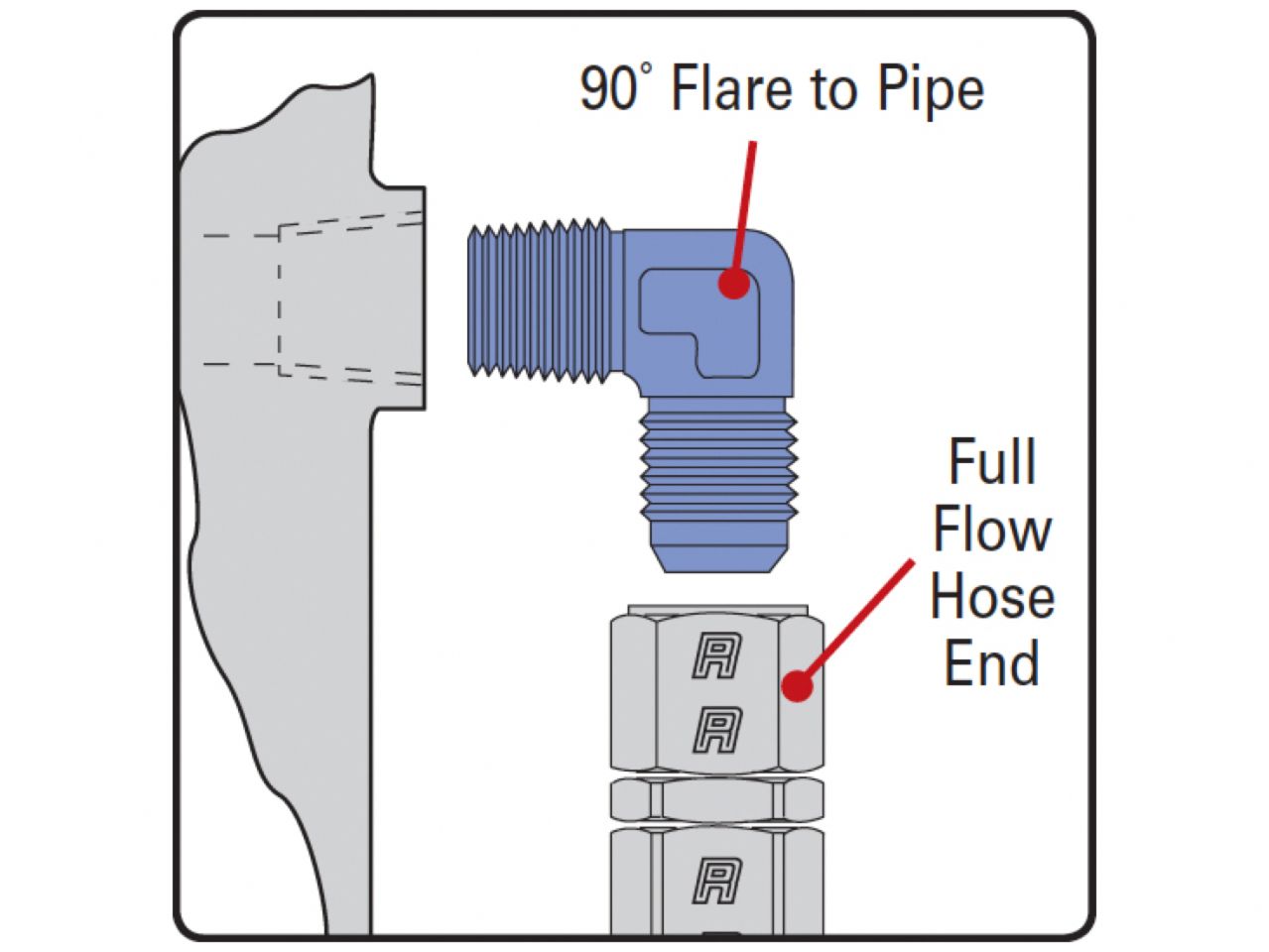 Russell Endura Elbow, 900-deg X #10 Flare X 1/2" NPT