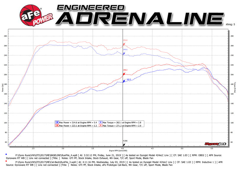 aFe MACHForce XP 3in-2.5in SS Exhaust Cat-Back 15-17 Volkswagen GTI (MKVII) L4-2.0L (t) - Polished 49-36418-P