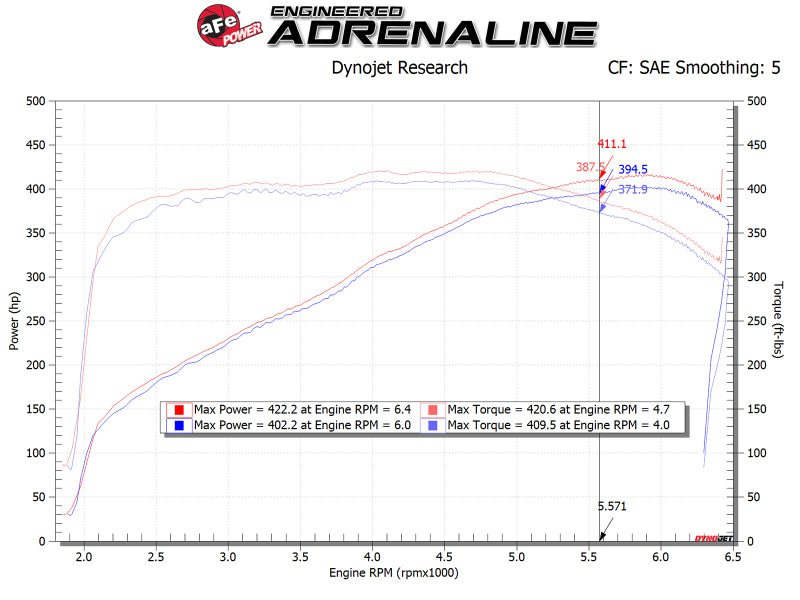 aFe POWER Magnum FORCE Stage-2 Pro 5R Cold Air Intake Sys 14-19 Chevrolet Corvette (C7) V8-6.2L 54-13041R