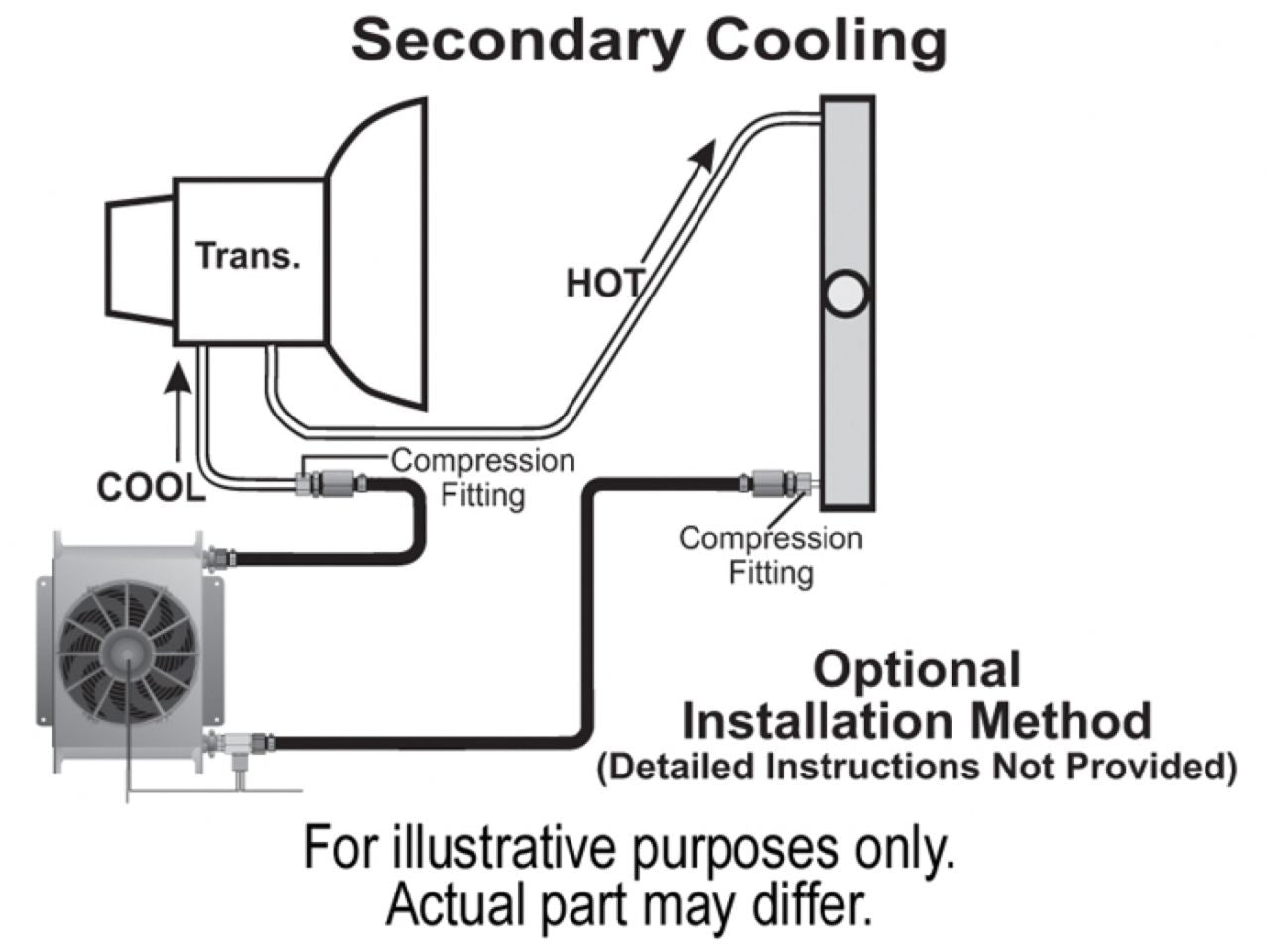 Derale Hyper-Cool Trans Cooler Kit (-6AN)