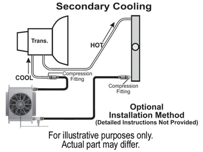 Derale Hyper-Cool Trans Cooler Kit (-6AN)