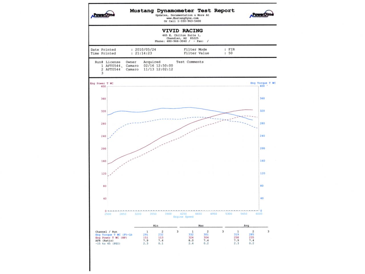 Agency Power Catback Exhaust Including X-Pipe Chevrolet Camaro SS V8 10-13