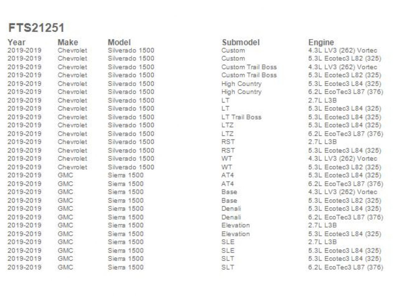 Fabtech Vehicle Parts FTS21251 Item Image