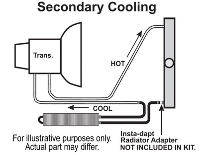 Derale Frame Rail Cooler, 12 (-6AN)
