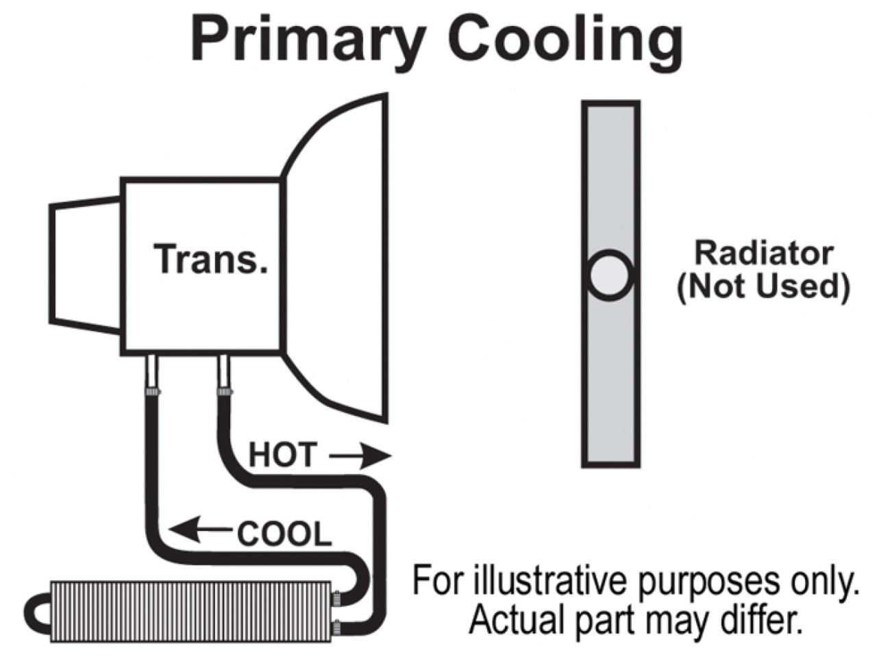 Derale Frame Rail Cooler, 12 (-6AN)