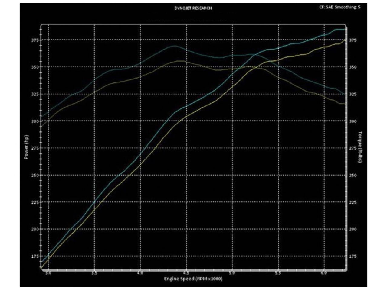 MagnaFlow Ford Mustang Street Series Axle-Back Performance Exhaust System