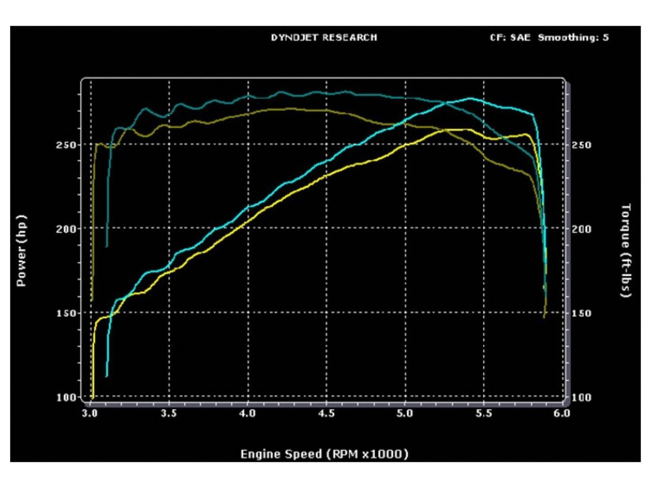 MagnaFlow Street Series Cat-Back Performance Exhaust System