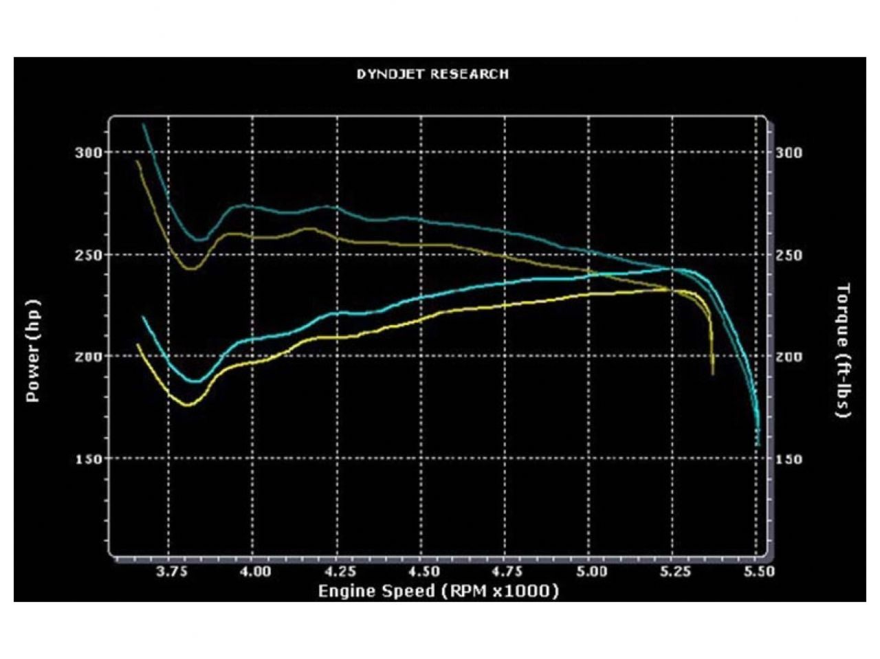 MagnaFlow Chevrolet Avalanche 1500 Street Series Cat-Back Performance Exhaust System