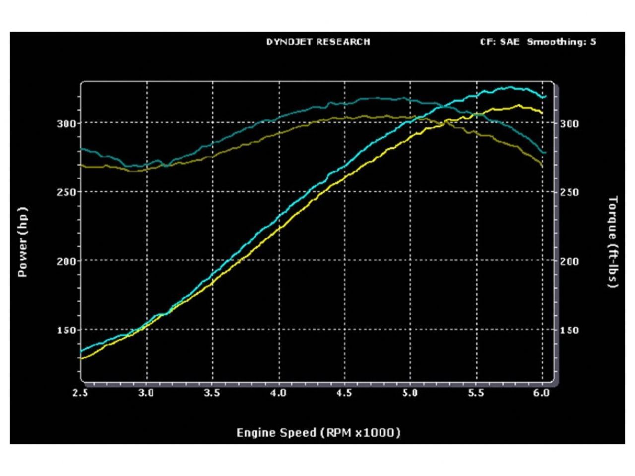 MagnaFlow Ford Mustang Street Series Crossmember-Back Performance Exhaust System