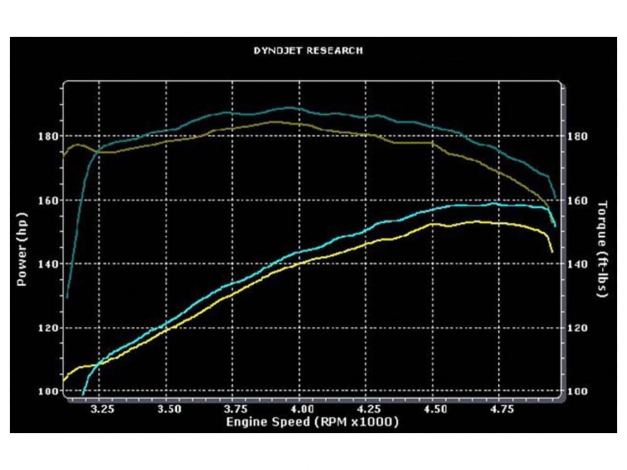 MagnaFlow Jeep Grand Cherokee Street Series Cat-Back Performance Exhaust System