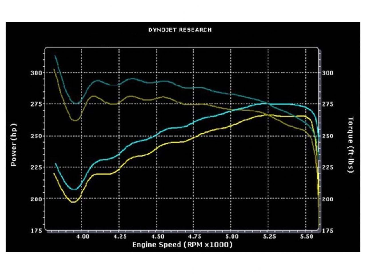 MagnaFlow Dodge Ram 1500 Street Series Cat-Back Performance Exhaust System