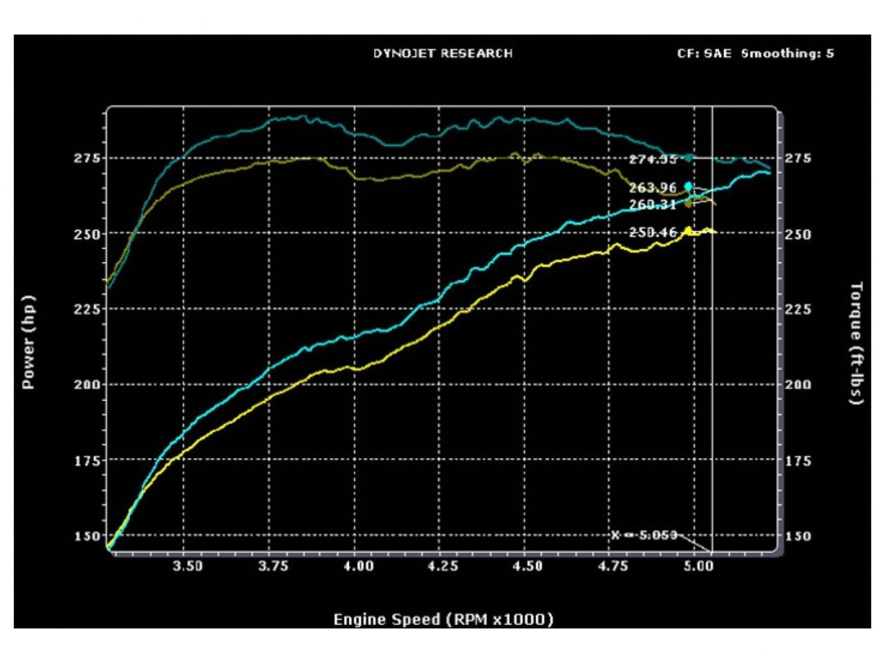 MagnaFlow Street Series Crossmember-Back Performance Exhaust System